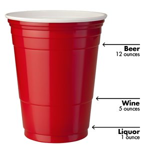 Alcohol Cup Measurements