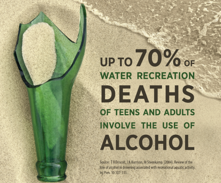 Water Alcohol deaths